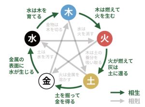 陰土命|【四柱推命】土の五行の性格